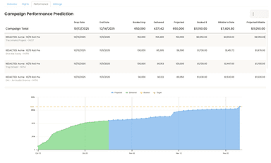 Reporting interface